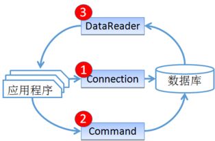 商品信息查詢(xún)與修改界面功能設(shè)計(jì)