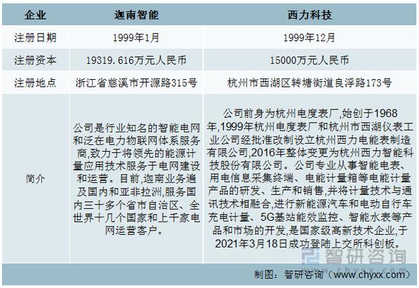 一文了解中國電能計(jì)量箱行業(yè)發(fā)展現(xiàn)狀